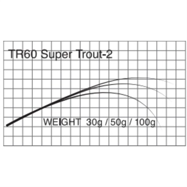 T-Russell/TR60  Super Trout-2(エリアトラウト)